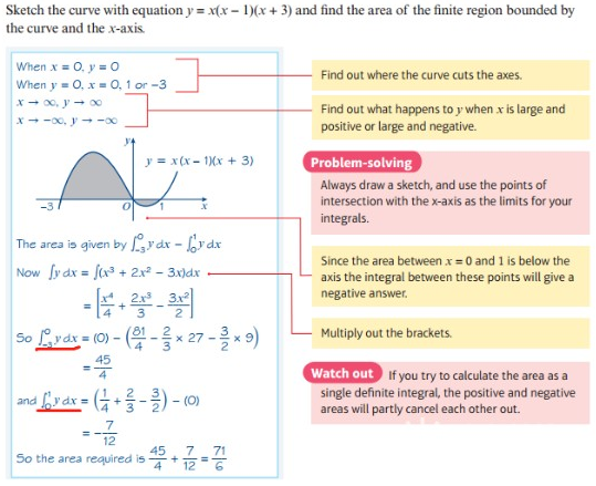 A-level数学积分求面积的易错点