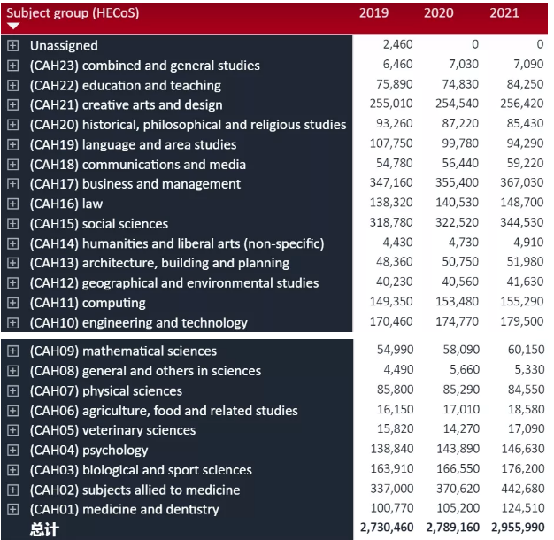 英国大学即将恢复面授课,2021申请季UCAS最新申请数据 英国大学即将恢复面授课,2021申请季UCAS最新申请数据